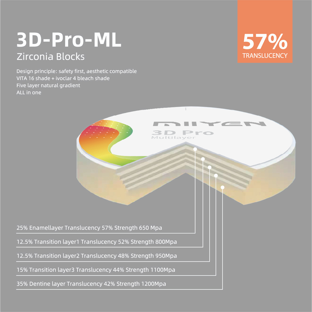 Disc MIIYEN 3D Pro cu mai multe straturi din zirconiu