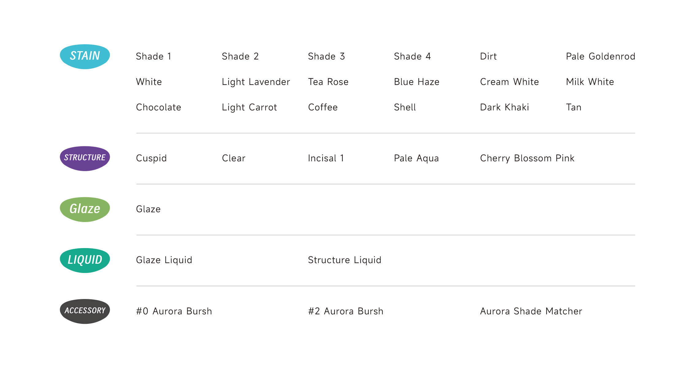 Lista de produse BAOT Aurora Stain Paste