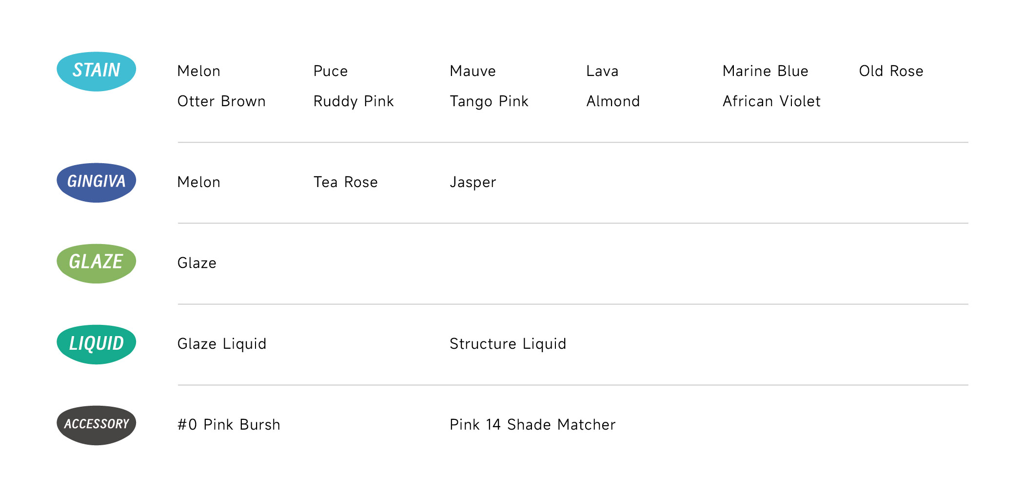 Lista de produse BAOT Pink Stain Paste pentru gumă